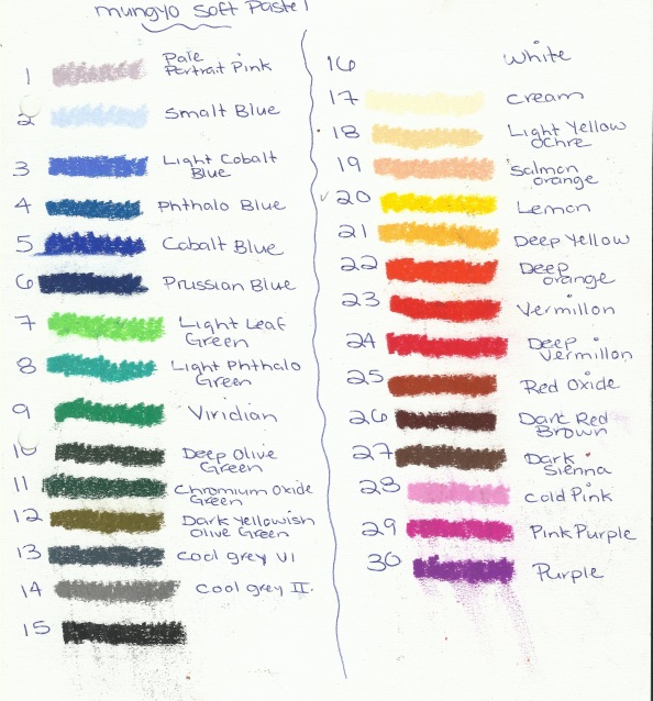 Rembrandt Pastels Colour Chart